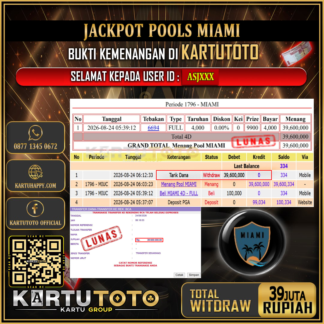 KARTUTOTO JACKPOT TOGEL MIAMI Rp.39.000.000,- LUNAS USER ID : ASJ***‎ ‎ ‎