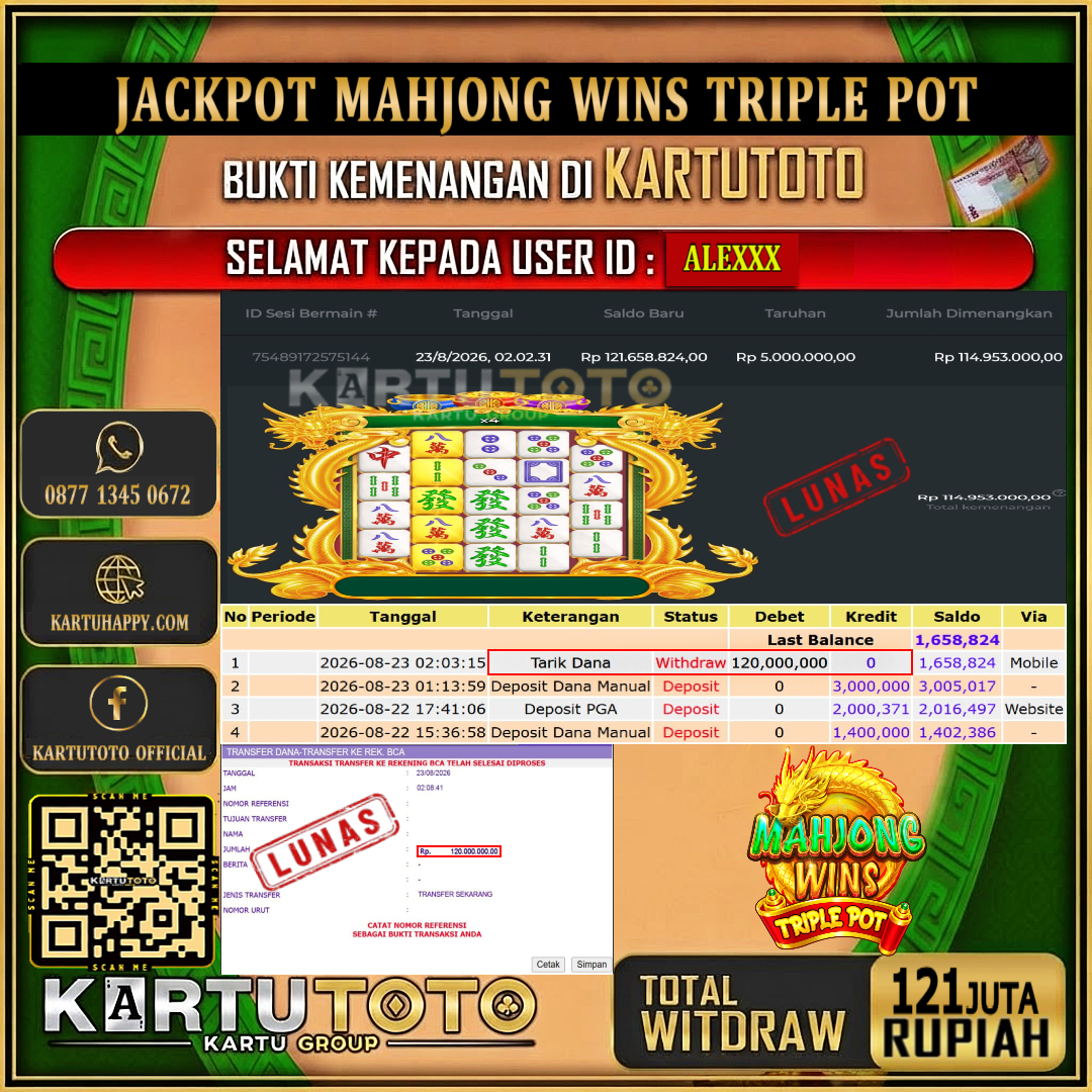 KARTUTOTO JACKPOT SLOT MAHJONG WINS TRIPLE POT Rp.121.000.000,- LUNAS USER ID : ALE***‎ ‎ ‎